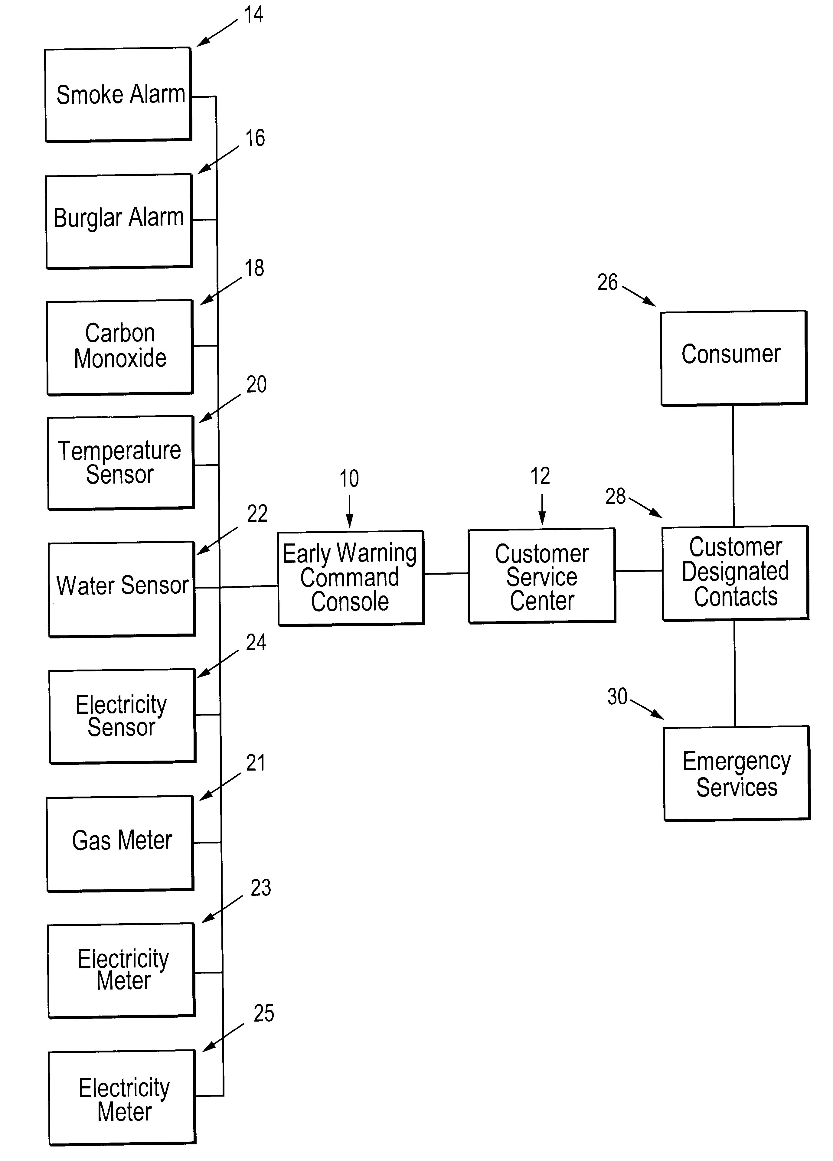 Command console for home monitoring system