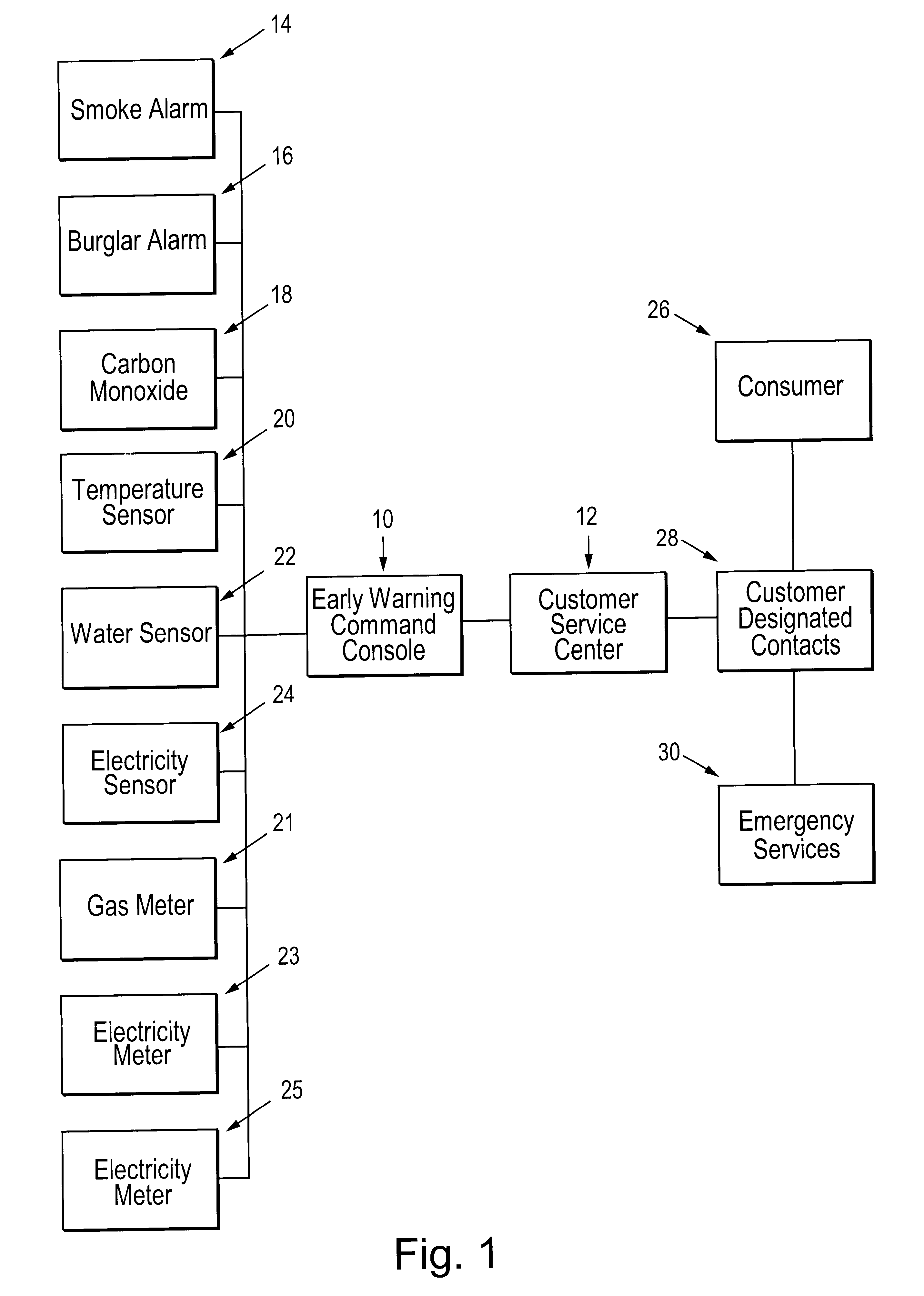 Command console for home monitoring system