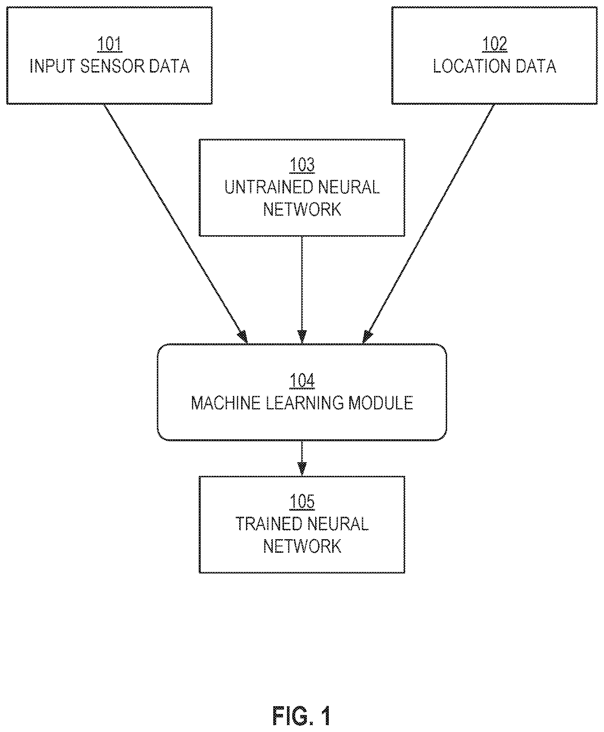 Intelligent trajectory adviser system for unmanned aerial vehicles in complex environments