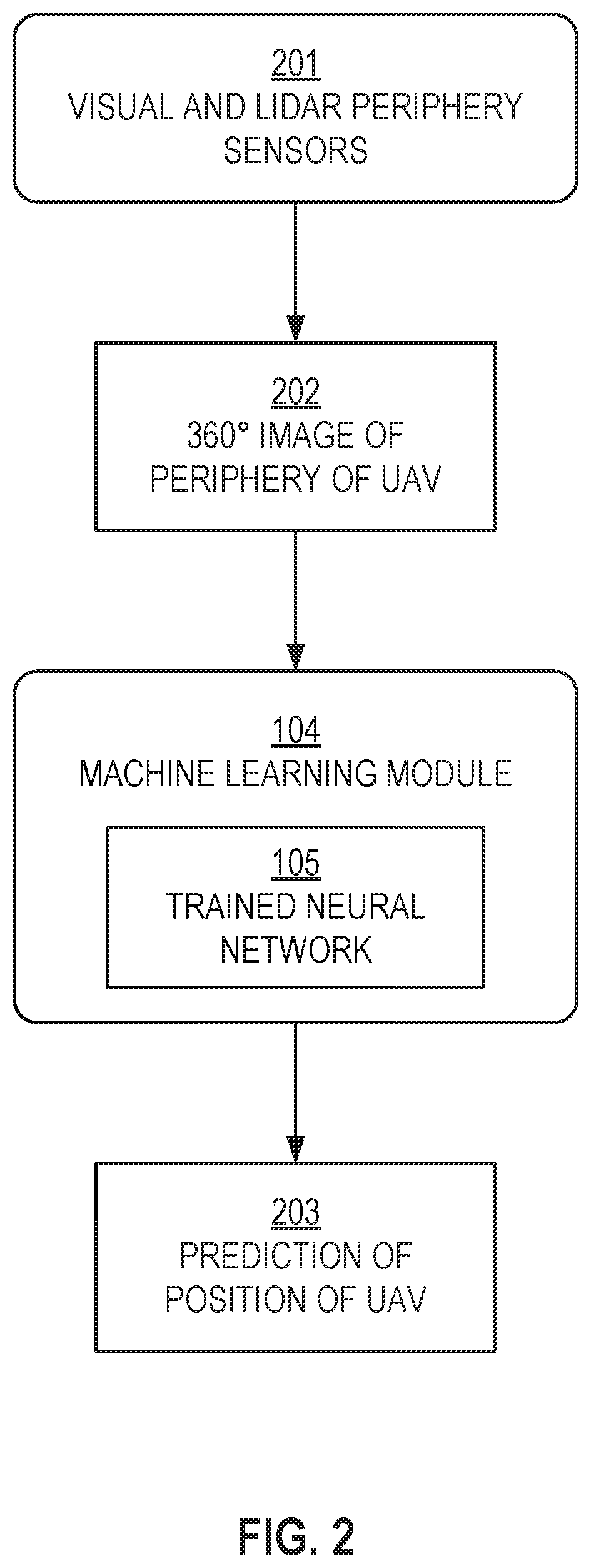 Intelligent trajectory adviser system for unmanned aerial vehicles in complex environments