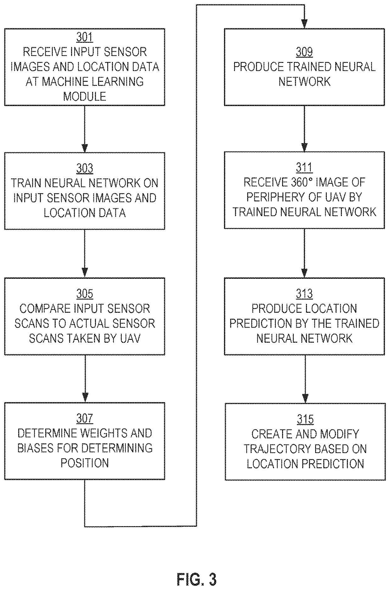 Intelligent trajectory adviser system for unmanned aerial vehicles in complex environments