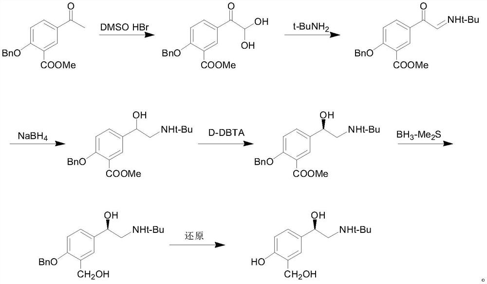 Preparation method of salbutamol sulfate