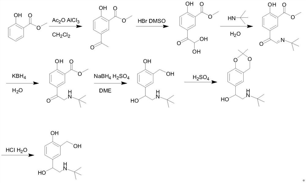 Preparation method of salbutamol sulfate