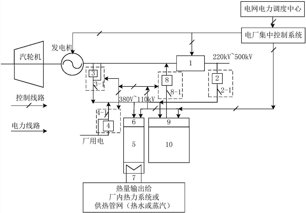 Electrode boiler combined energy storage facility power grid frequency modulation system