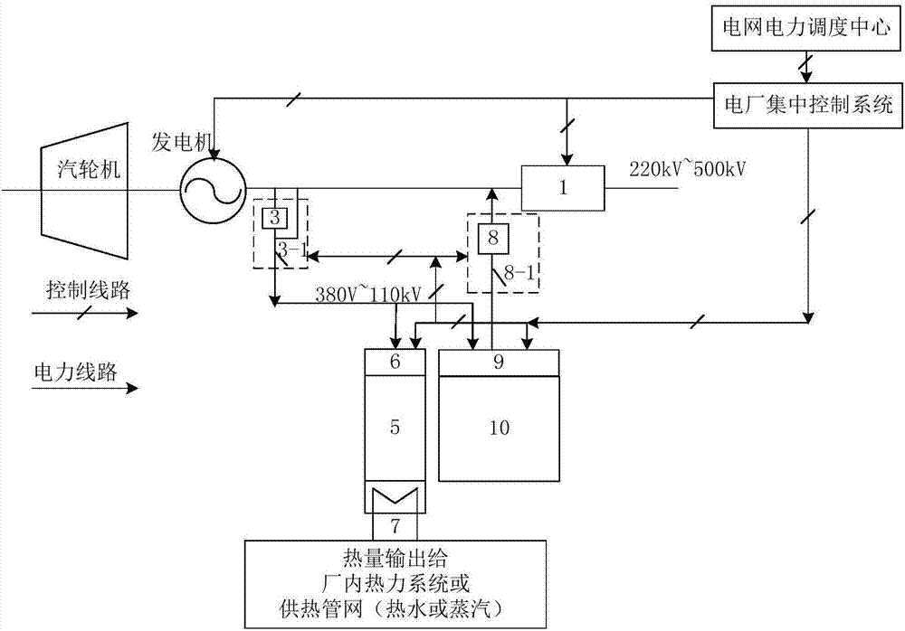 Electrode boiler combined energy storage facility power grid frequency modulation system