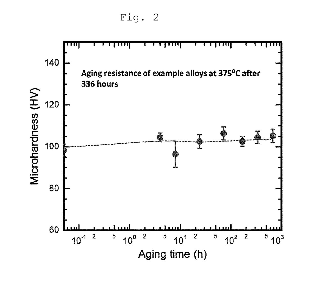 High-performance 5000-series aluminum alloys and methods for making and using them