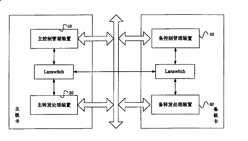 Method and communication equipment for holding protocol state