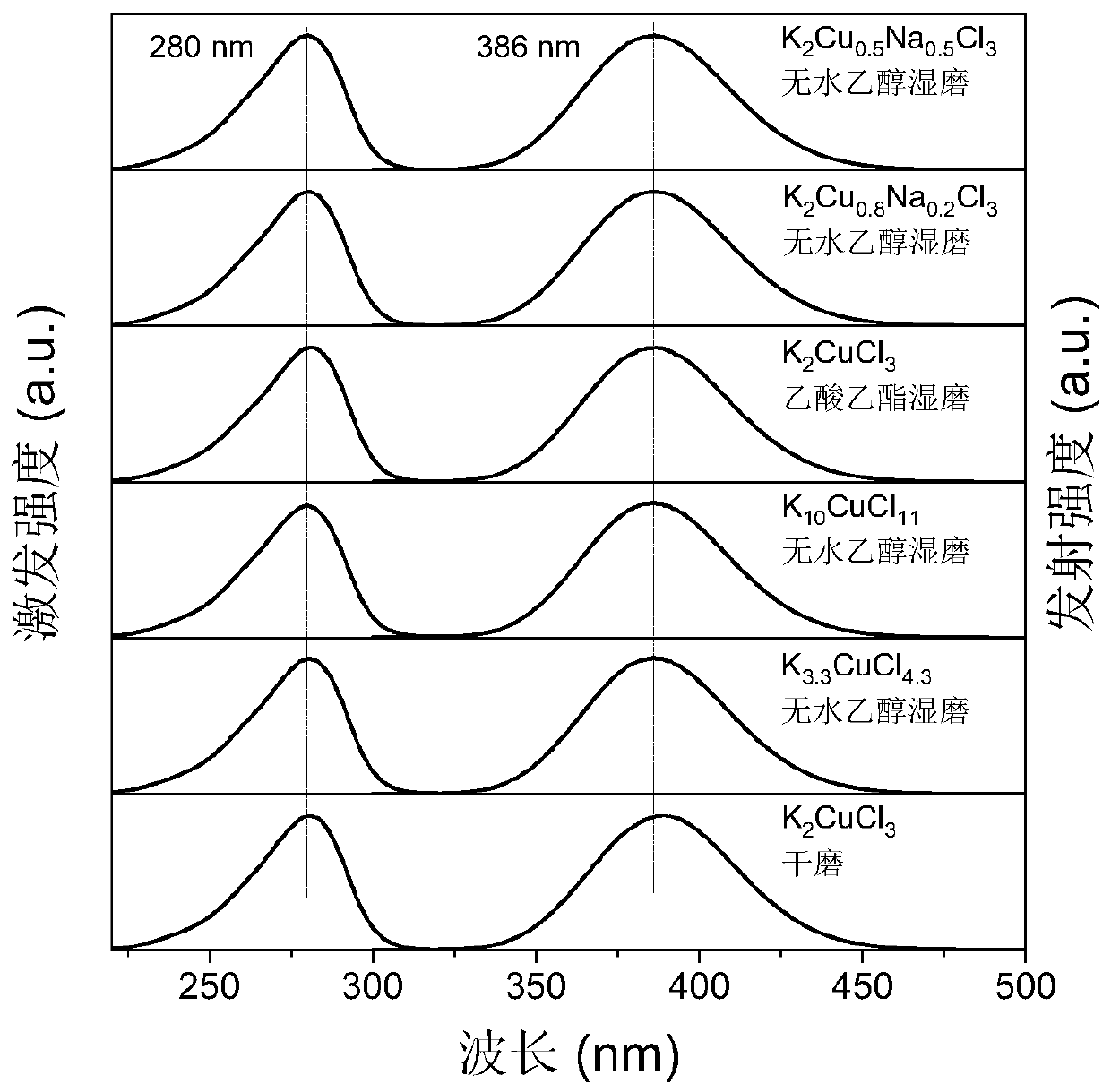 Zero-dimensional lead-free perovskite fluorescent material as well as preparation and application thereof