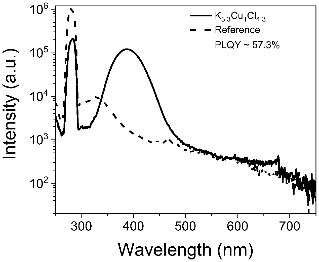 Zero-dimensional lead-free perovskite fluorescent material as well as preparation and application thereof