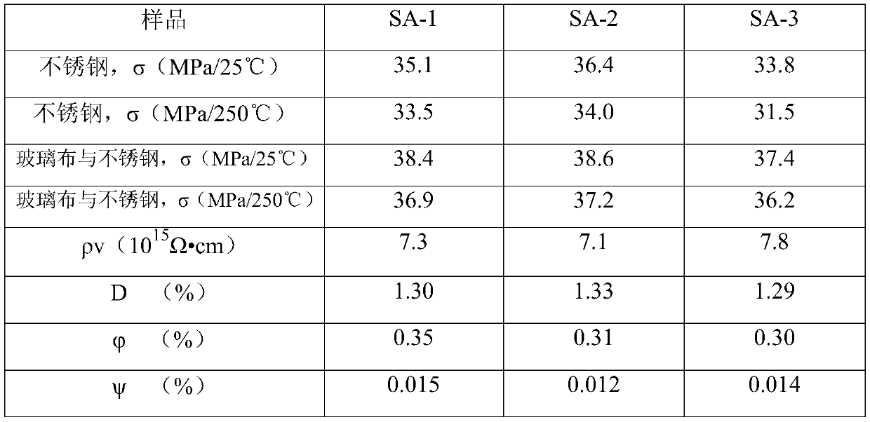 BAHPP-type silicon-containing adhesive and preparation method thereof