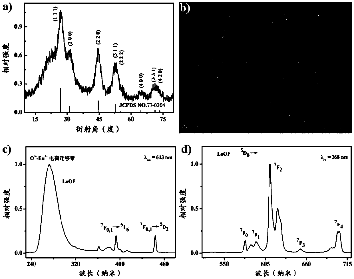 Rare-earth oxyfiuoride nanometer material, and preparation method and application thereof