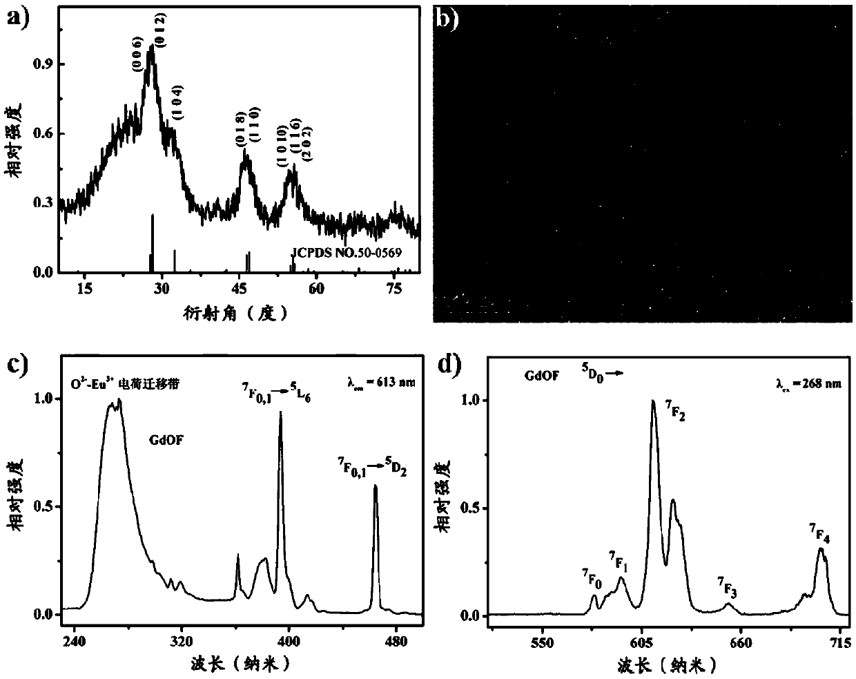 Rare-earth oxyfiuoride nanometer material, and preparation method and application thereof