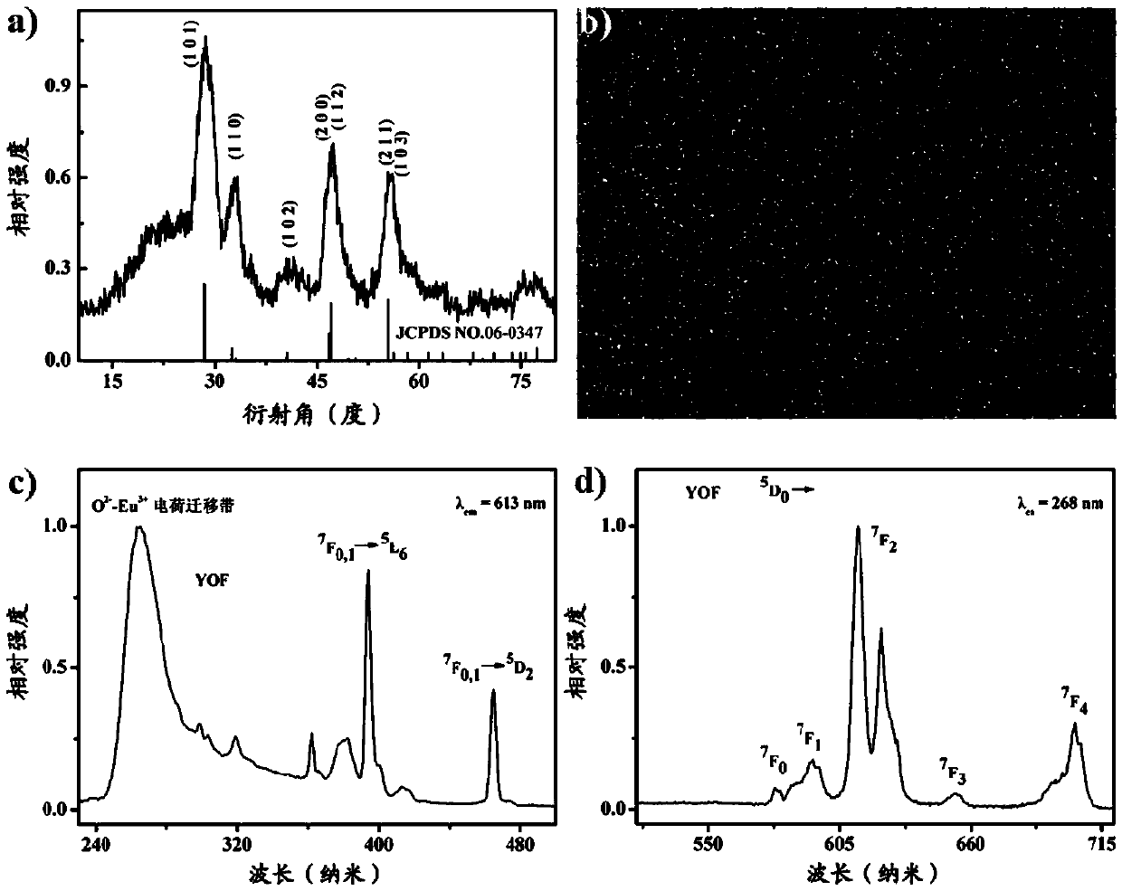 Rare-earth oxyfiuoride nanometer material, and preparation method and application thereof