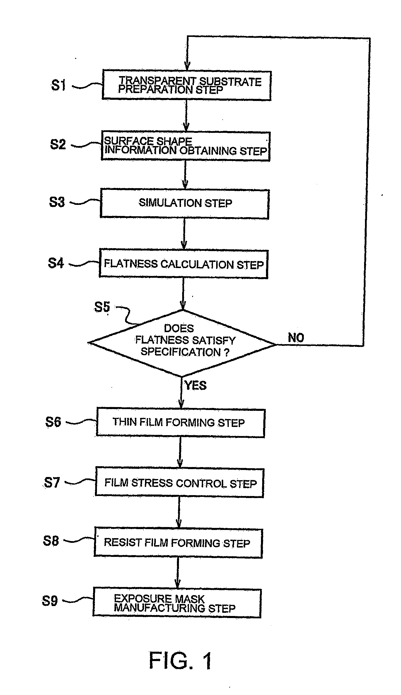 Mask blank transparent substrate manufacturing method, mask blank manufacturing method, and exposure mask manufacturing method