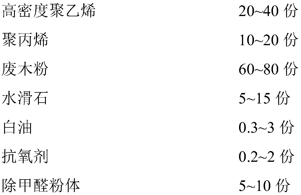 A kind of environment-friendly wood-plastic material and preparation method thereof