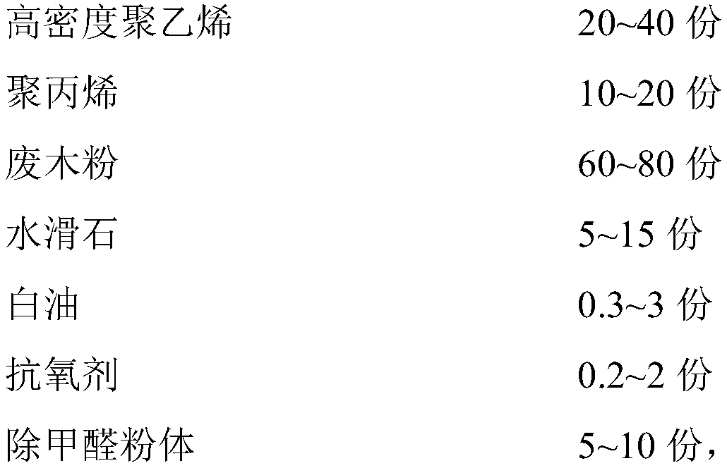 A kind of environment-friendly wood-plastic material and preparation method thereof