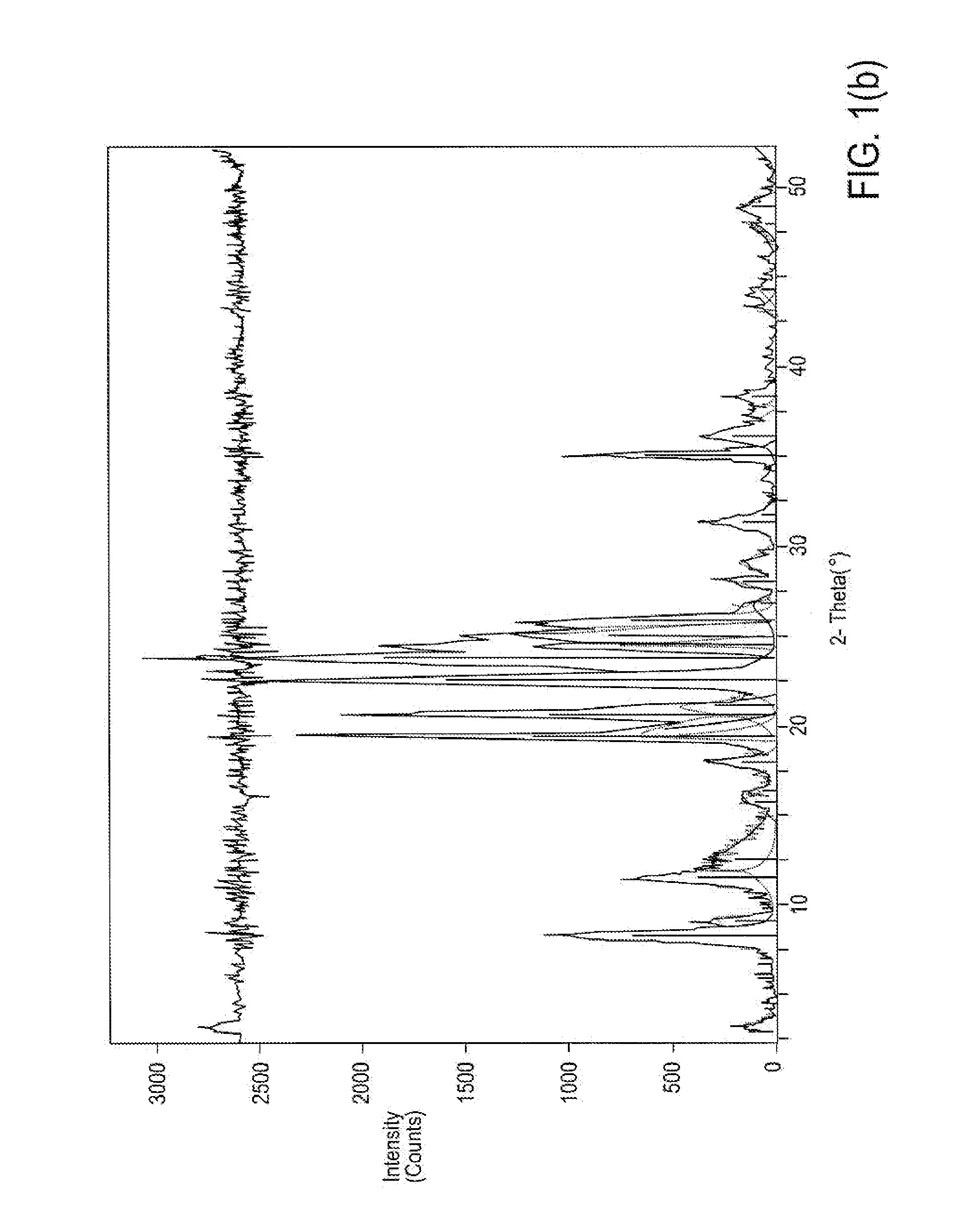 Preparing small crystal ssz-32 and its use in a hydrocarbon conversion process