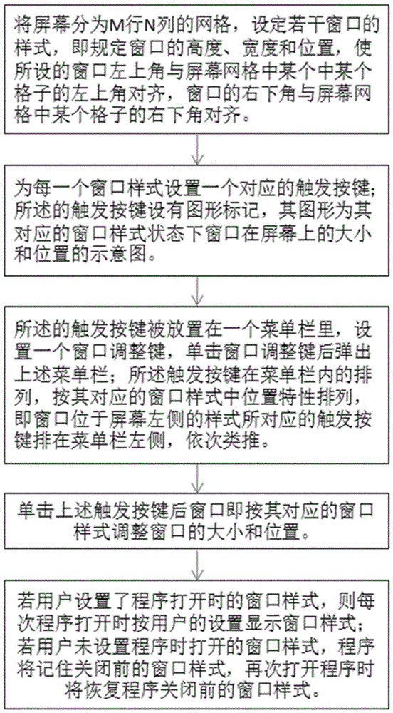 Method for setting size and position of program window at same time