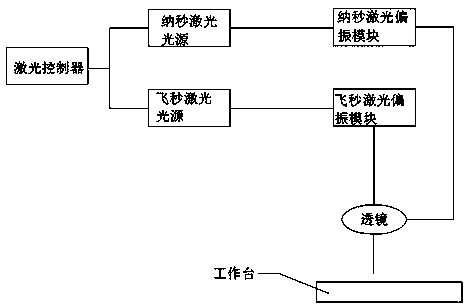 Non-graphitization complex profile PCD forming tool cutting edge laser processing method