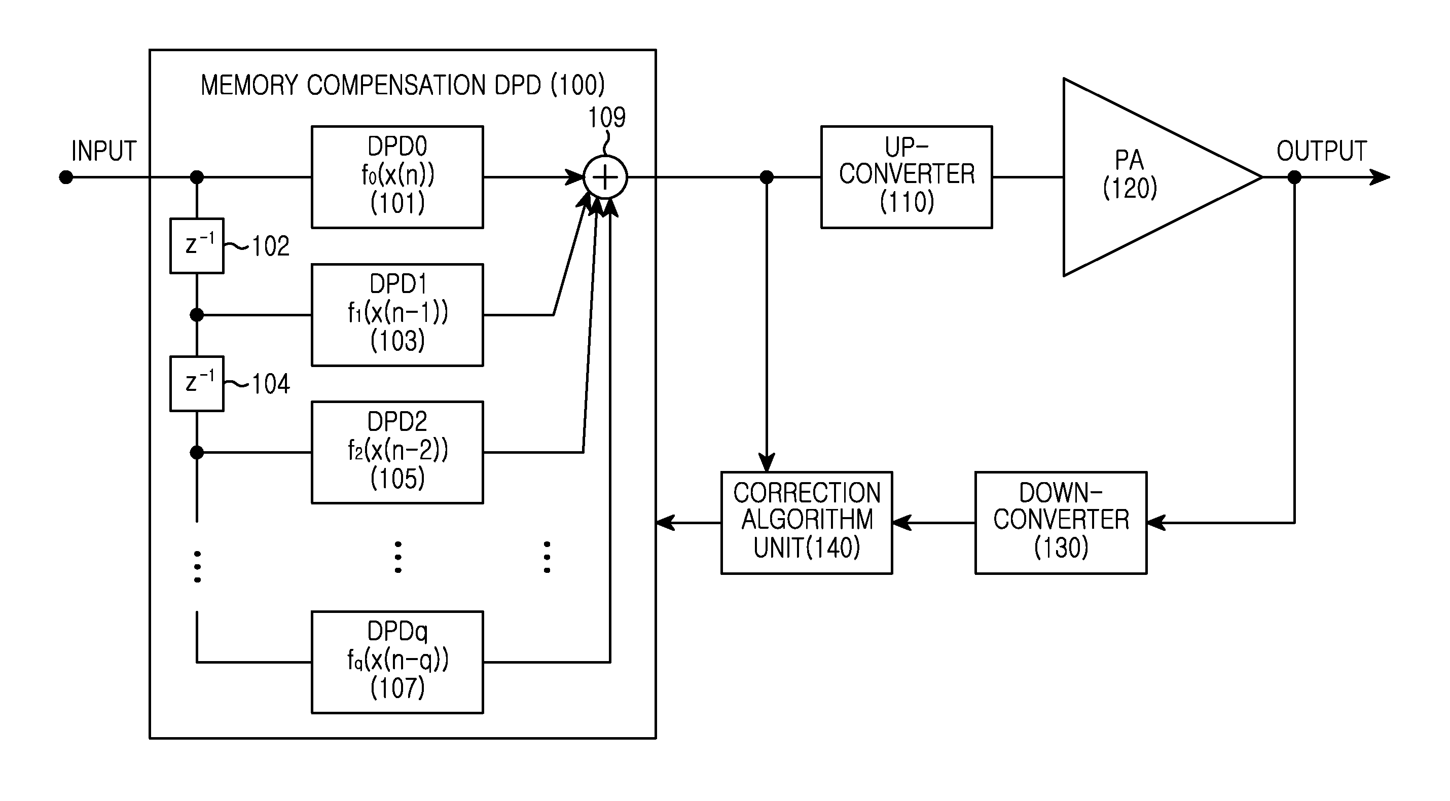 Digital pre-distortion method and apparatus thereof for changing memory degree depending on input level