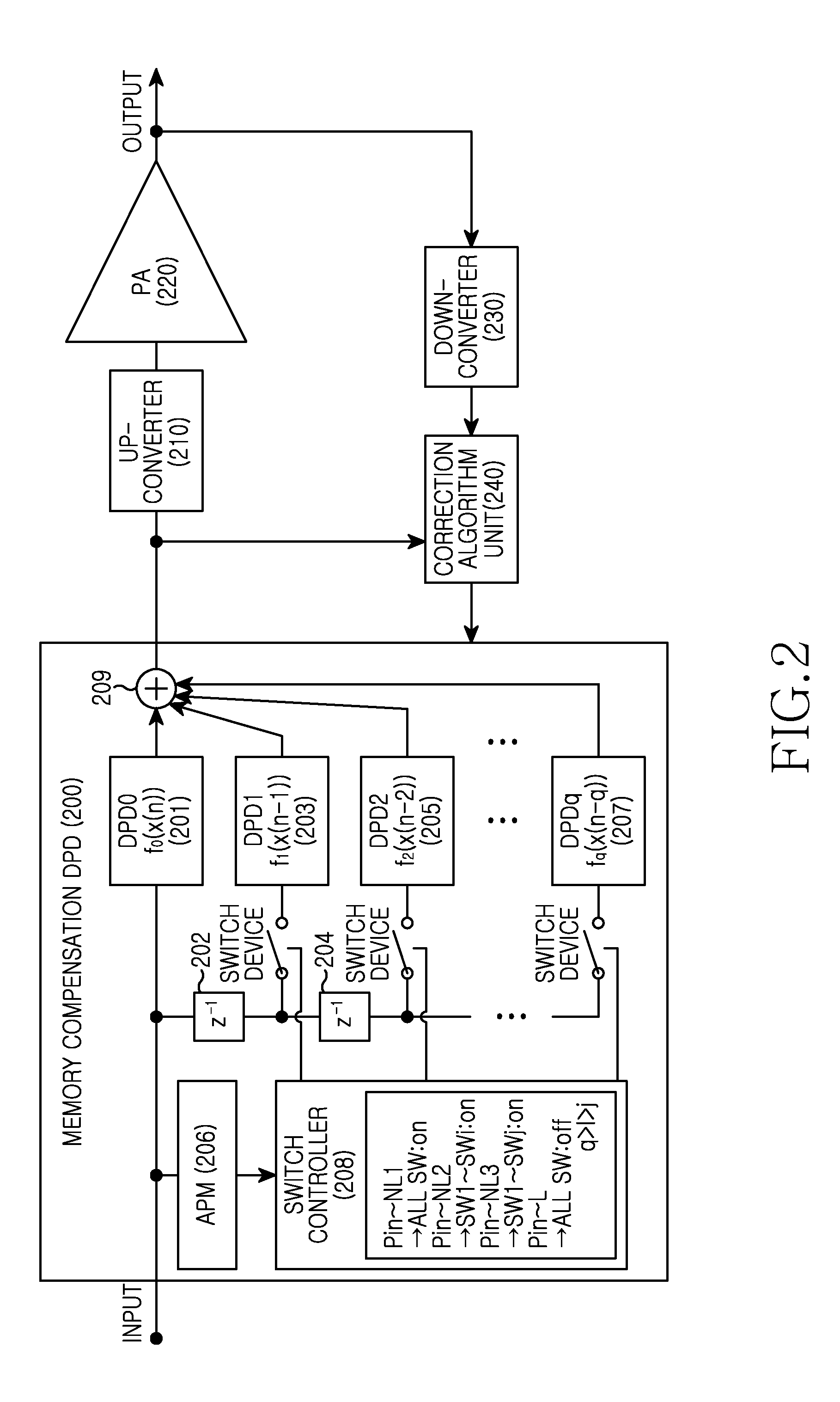 Digital pre-distortion method and apparatus thereof for changing memory degree depending on input level