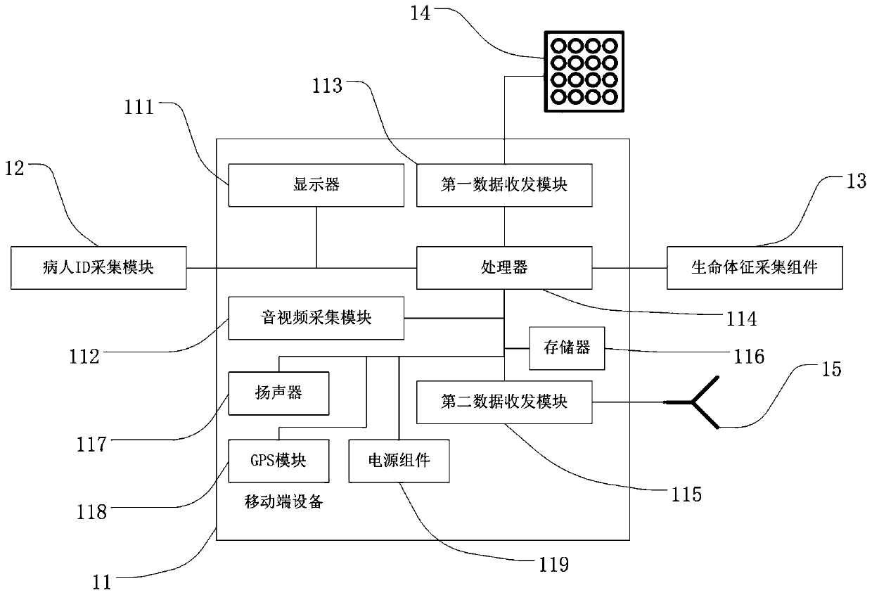 Intelligent 5G emergency ambulance cloud emergency system and method