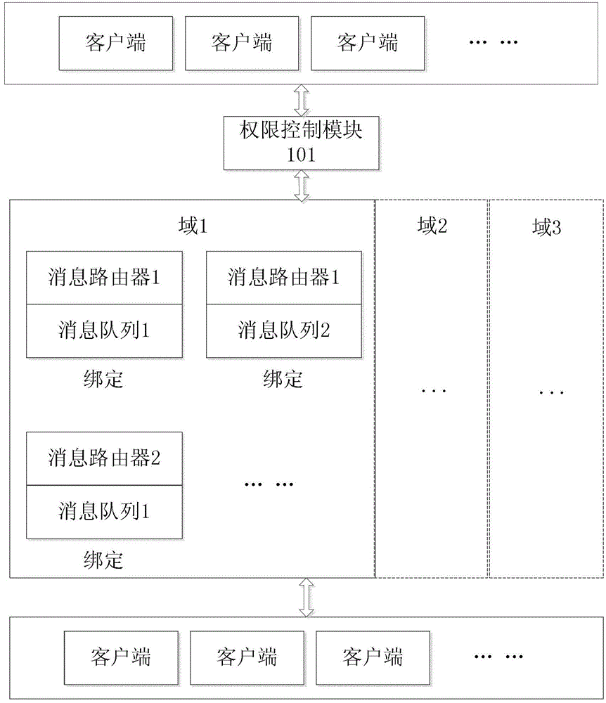 Method and device for message processing