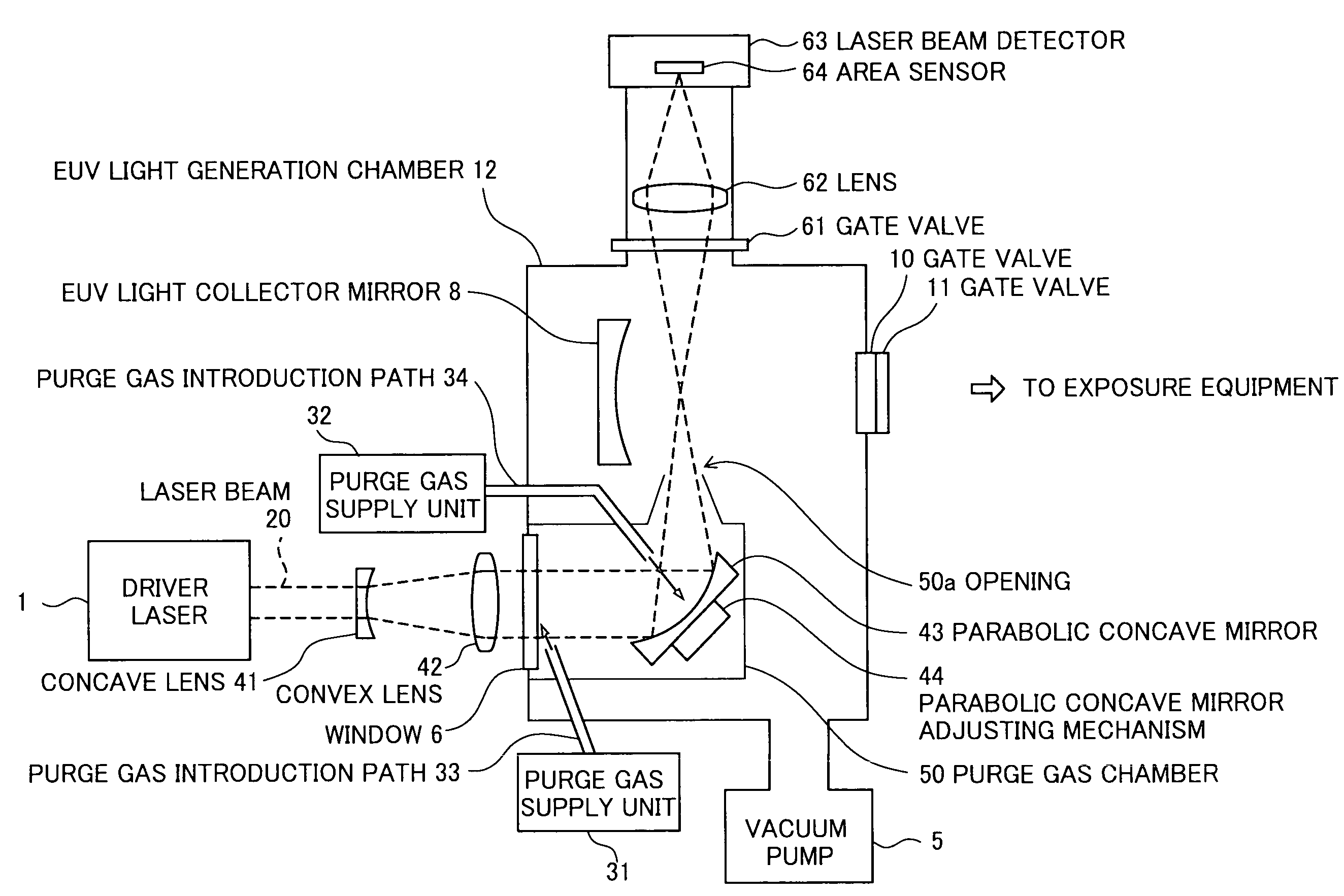 Extreme ultra violet light source apparatus