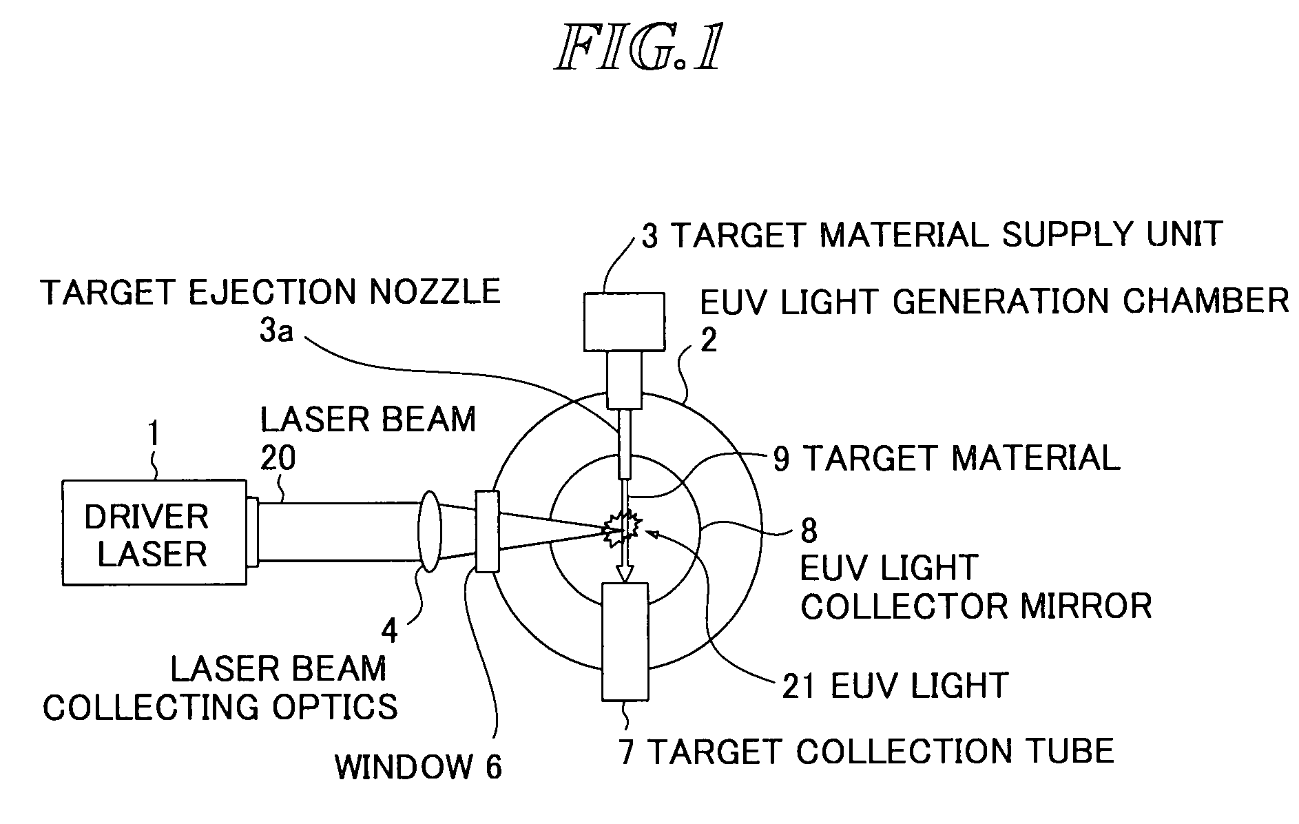 Extreme ultra violet light source apparatus