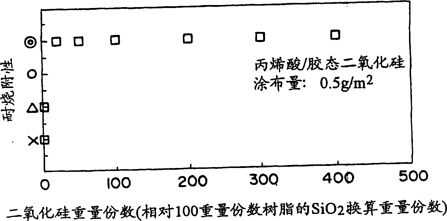 Electric steel plate capable of relieving stress annealing and having high performance of solvent-resisting