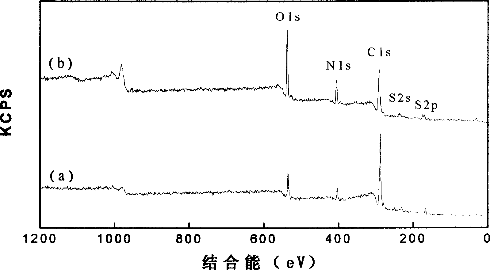 Superblack wool fabric having nano-structure fiber surface and its preparing method