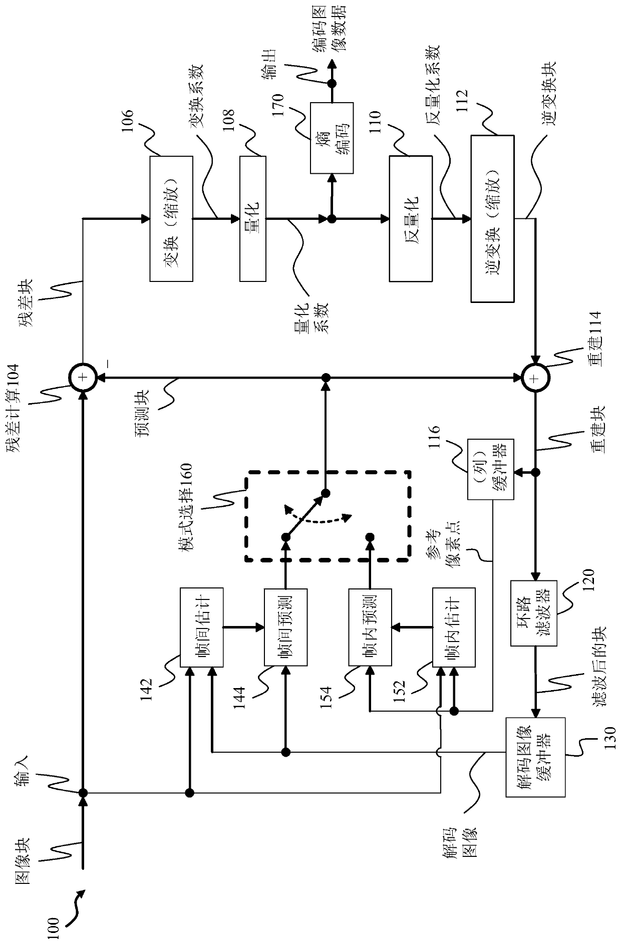 Interpolation filter for inter prediction apparatus and method for video coding