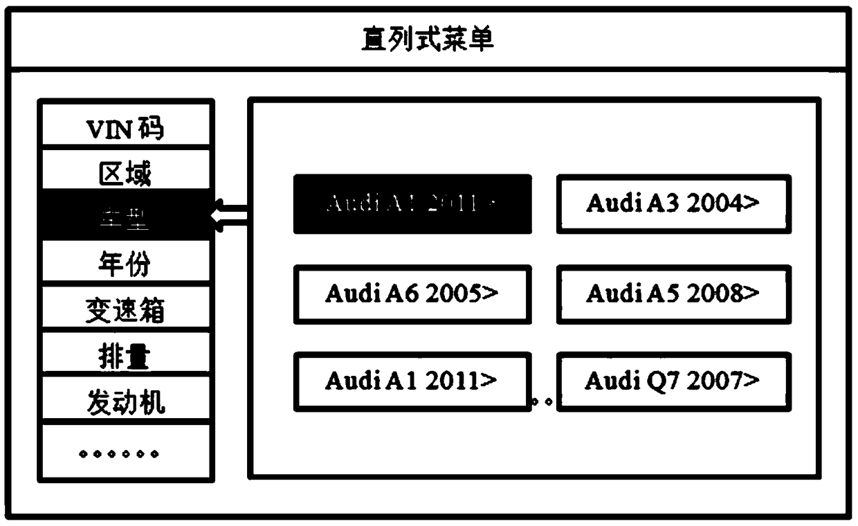 A method for in-line rapid positioning of vehicle diagnostic functions