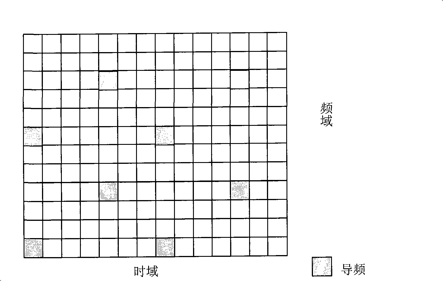 Measurement processing method and device