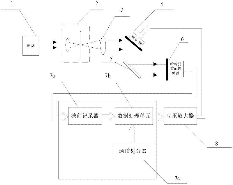 Device and method for measuring transfer matrix of adaptive optics system based on Hadamard matrix multi-channel method