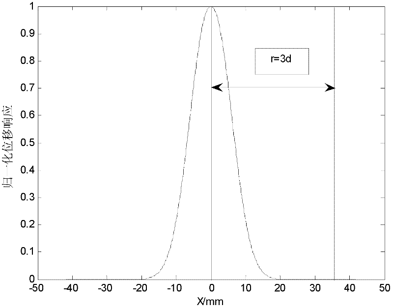 Device and method for measuring transfer matrix of adaptive optics system based on Hadamard matrix multi-channel method