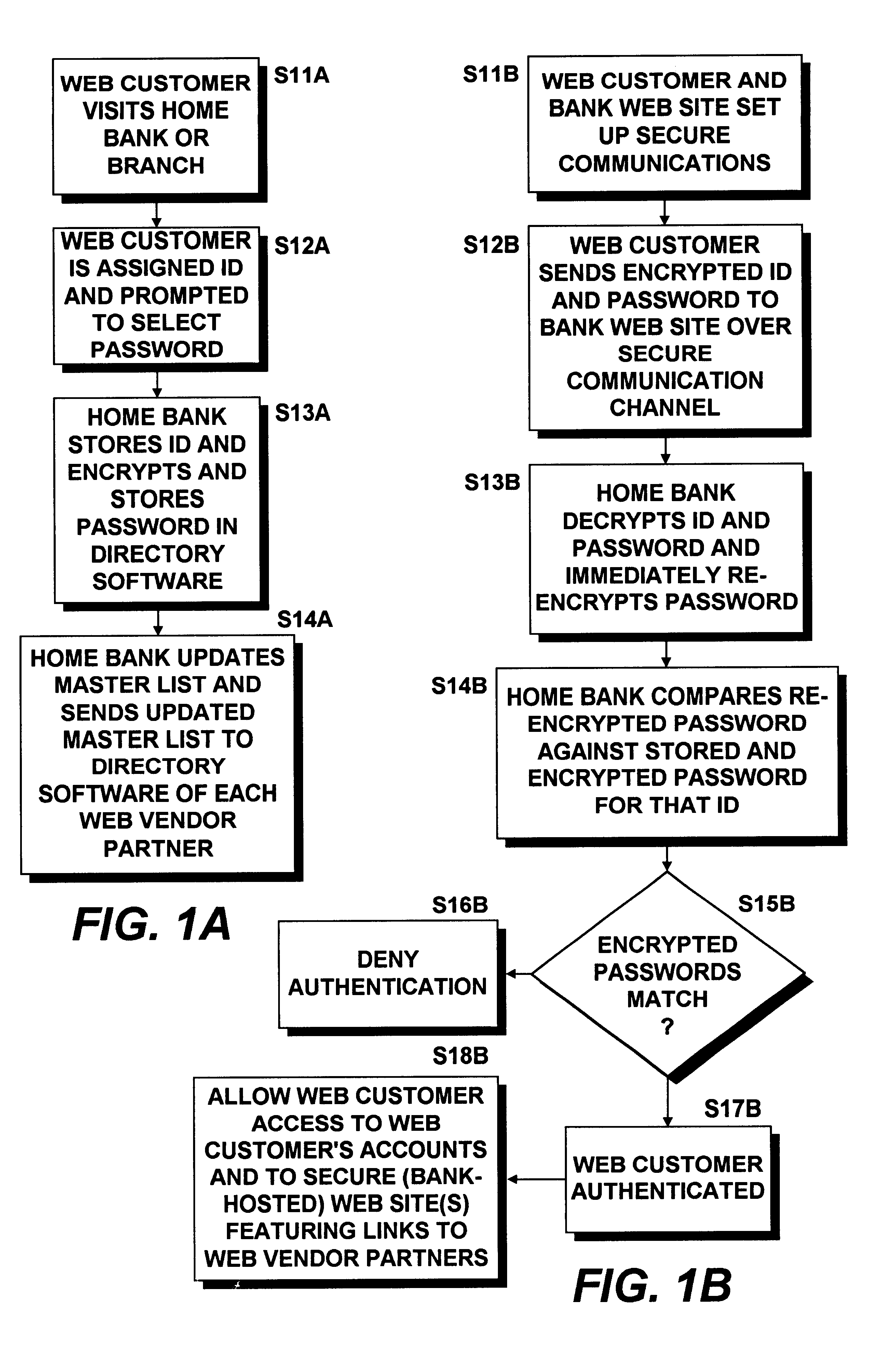 Methods and systems for single sign-on authentication in a multi-vendor e-commerce environment and directory-authenticated bank drafts