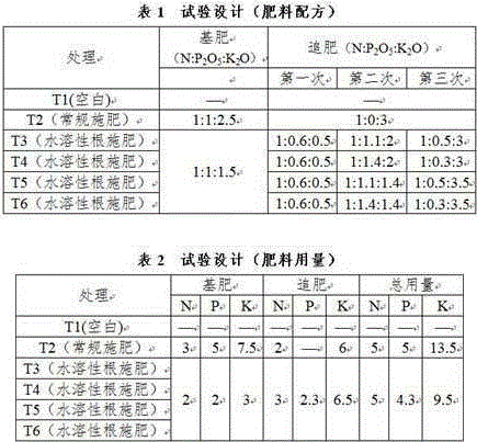 Topdressing method of water soluble root fertilizer of flue-cured tobacco