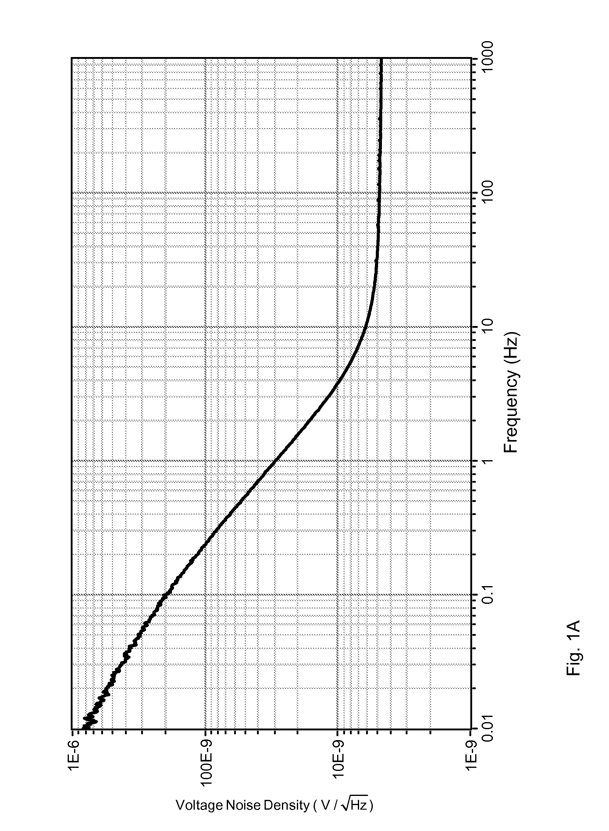 Determination of Statistical Error Bounds and Uncertainty Measures for Estimates of Noise Power Spectral Density