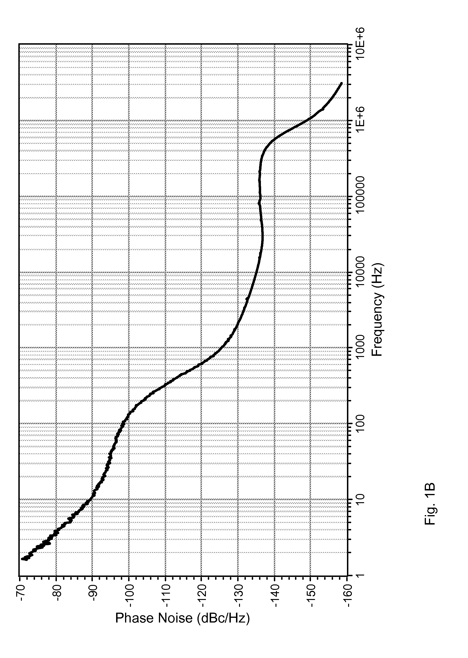 Determination of Statistical Error Bounds and Uncertainty Measures for Estimates of Noise Power Spectral Density