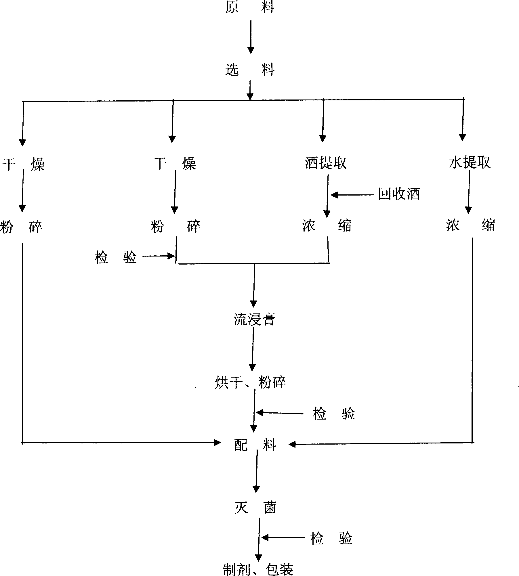 Health care composition for strengthening male's immunity and its preparing method