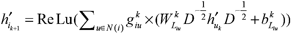 Graph convolution network relation extraction method based on dependency analysis and keywords