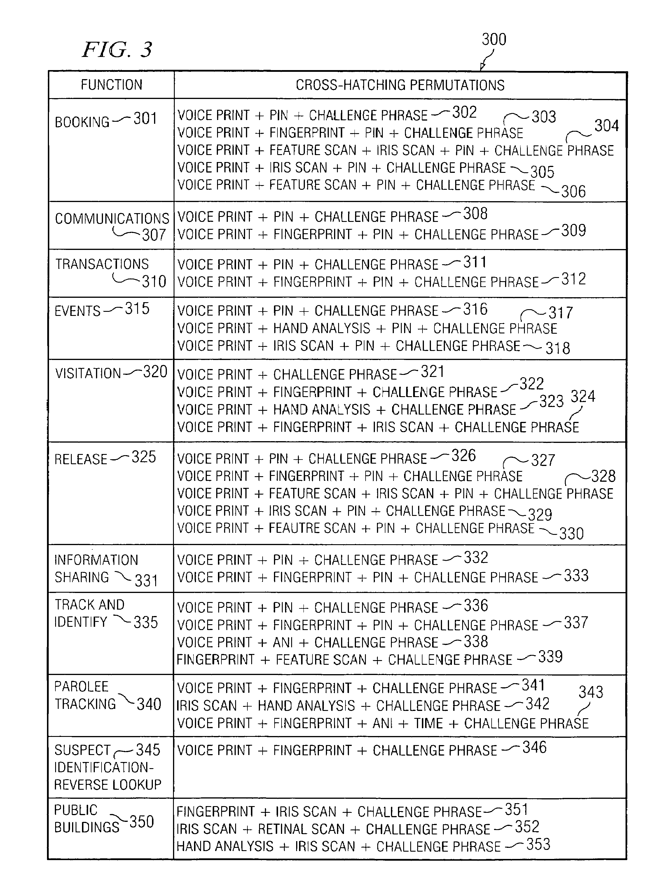 Systems and methods for cross-hatching biometrics with other identifying data