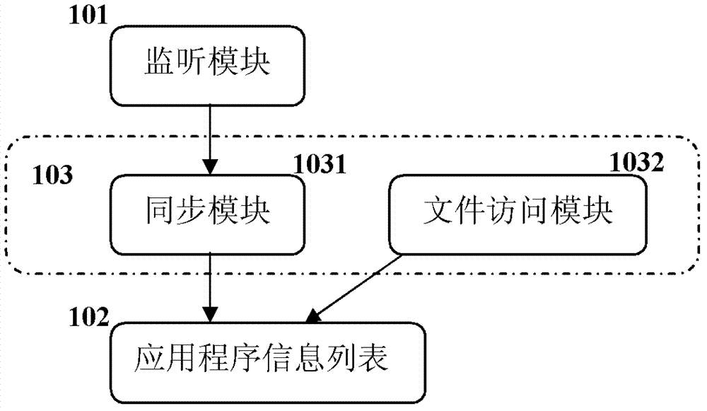 Application program management device and management method for hybrid architecture system