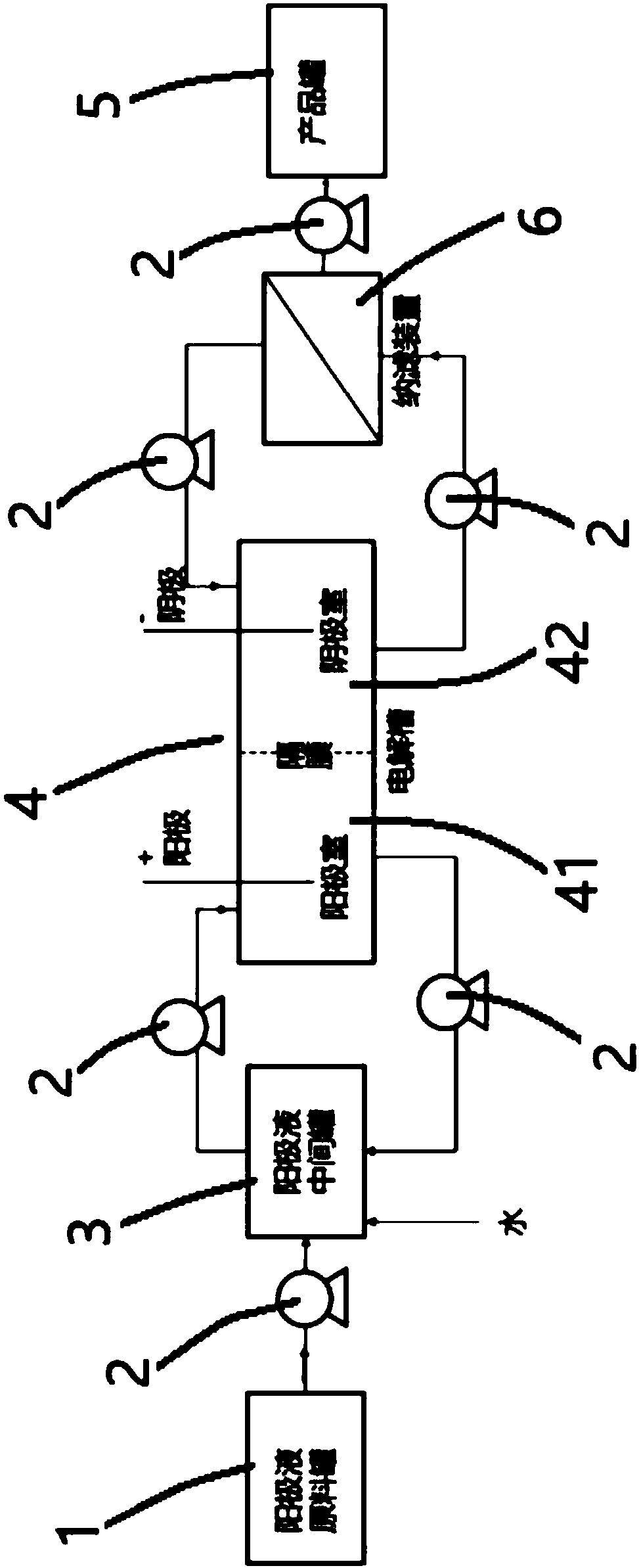 Equipment and method for producing tetramethyl ammonium hydroxide by using continuous process