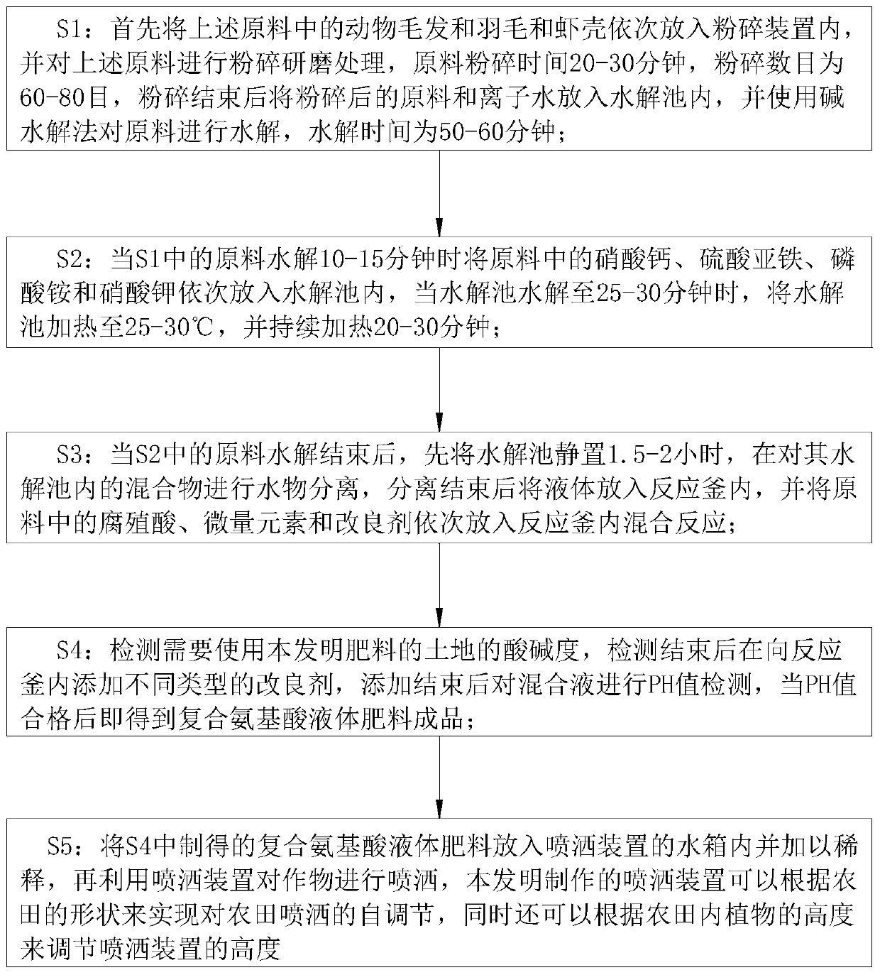 Compound amino acid liquid fertilizer