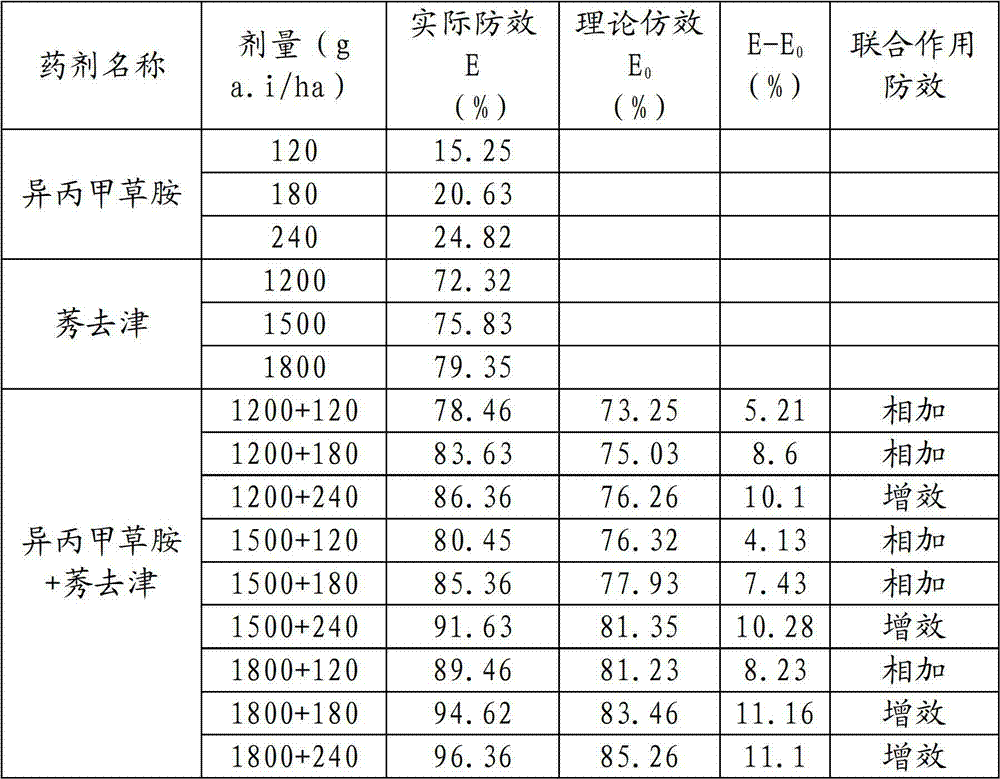 Micro-capsule suspension-suspending agent containing atrazine