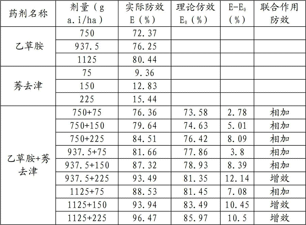 Micro-capsule suspension-suspending agent containing atrazine