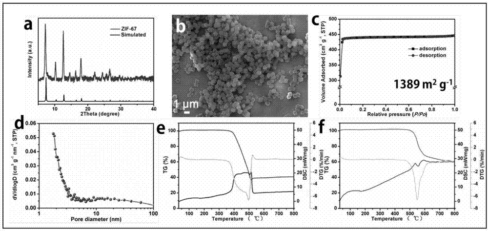 Nanostructure material assembled by carbon nanotubes prepared based on low-temperature pyrolysis of metal-organic framework compounds, preparation method of nanostructure material and application