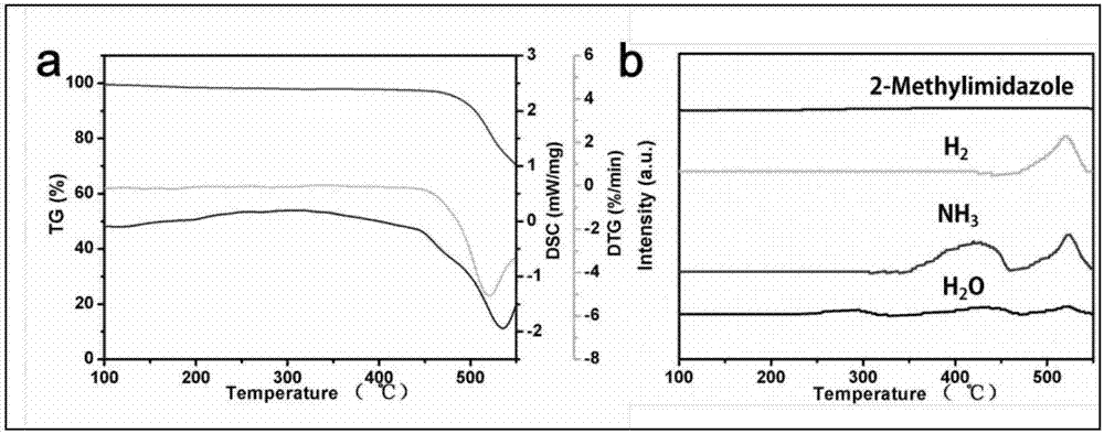 Nanostructure material assembled by carbon nanotubes prepared based on low-temperature pyrolysis of metal-organic framework compounds, preparation method of nanostructure material and application